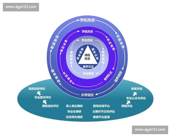 新时代基础教育阶段学校体育教育质量协同提升机制与评价体系研究