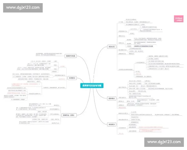 提升专注能力打造高效学习与工作节奏的科学方法与实用策略指南 提升专注能力打造高效学习与工作节奏的科学方法与实用策略指南